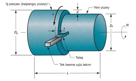 talaşlı-imalat-tornalama